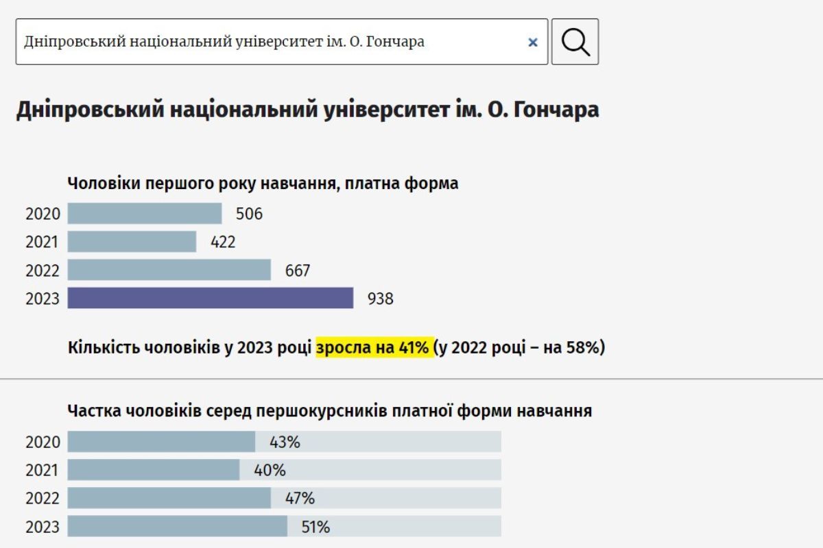 Днепровский национальный университет им. О. Гончара Днепровский национальный университет им. О. Гончара