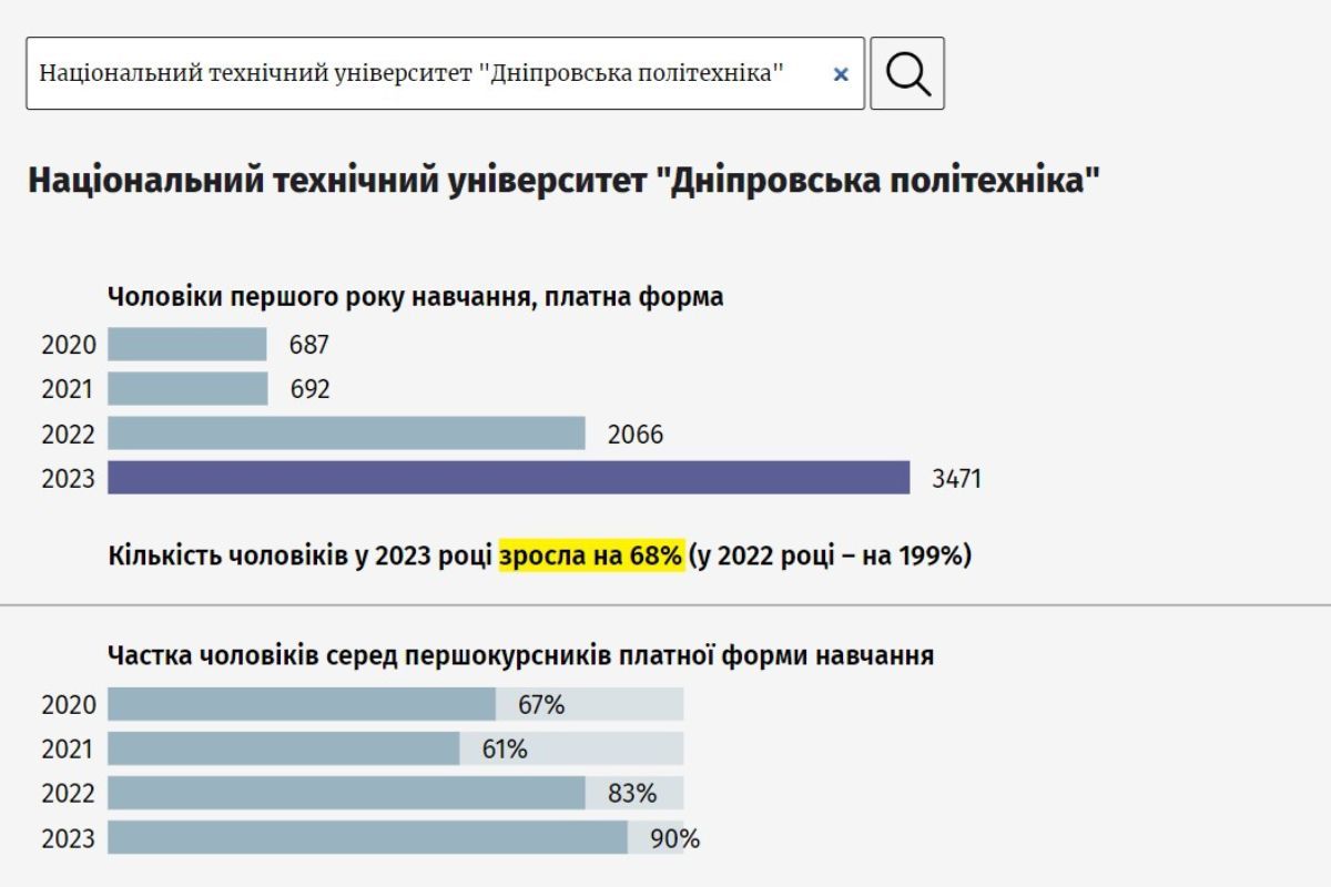 Национальный технический университет Днепровская политехника Национальный технический университет Днепровская политехника