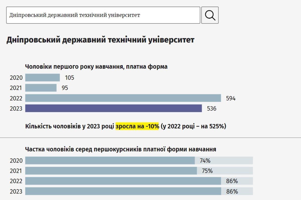 Днепровский государственный технический университет Днепровский государственный технический университет