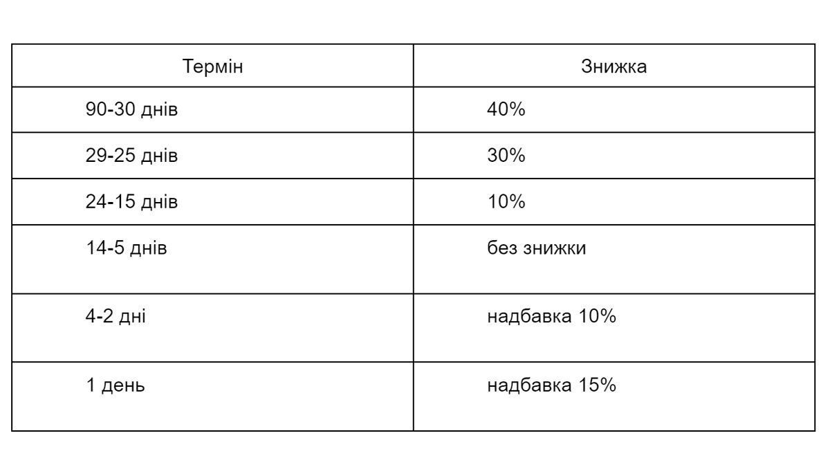 Система бронирования со скидками в зависимости от сроков действовала до 2022 года