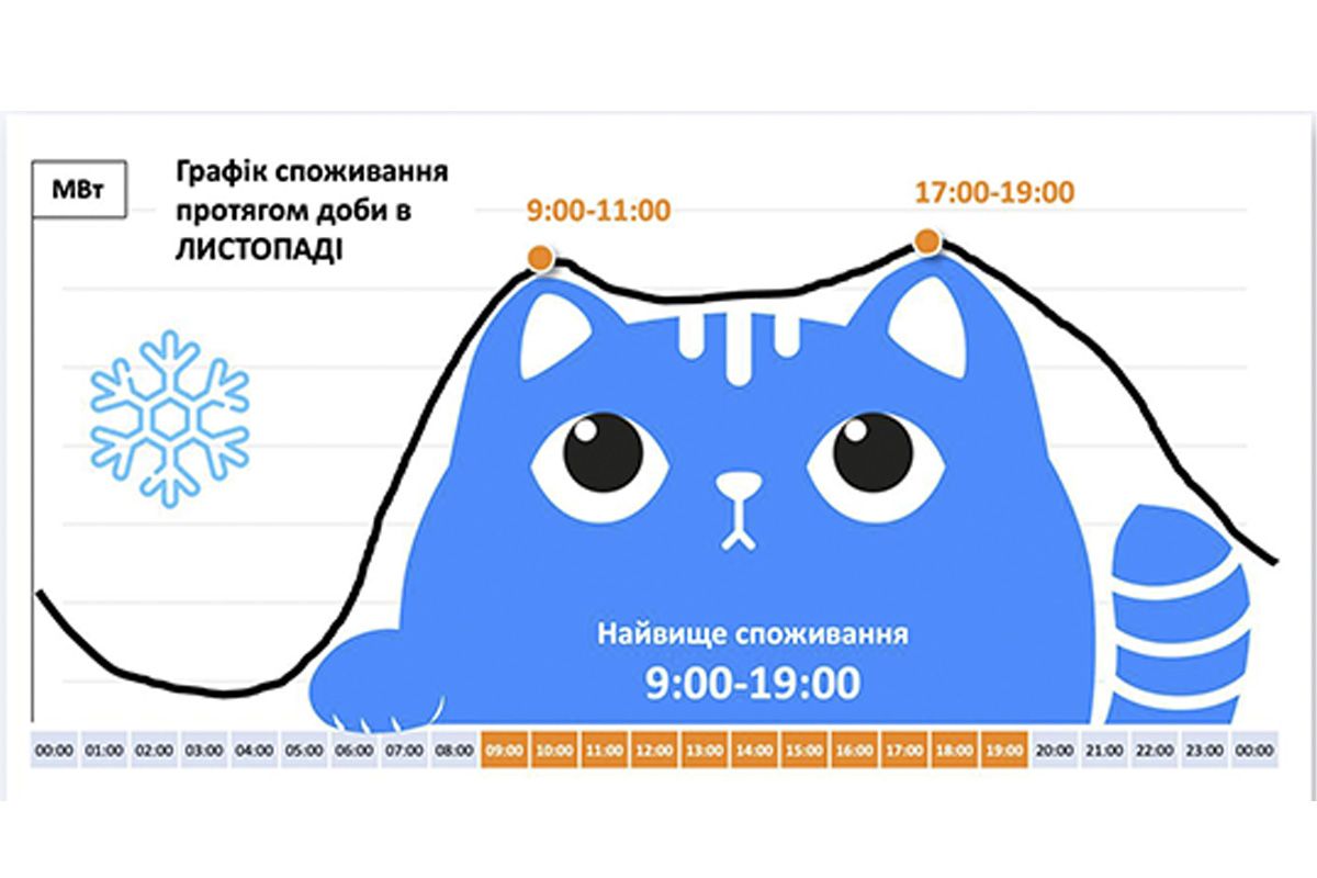"Котик" зимой "Котик" зимой