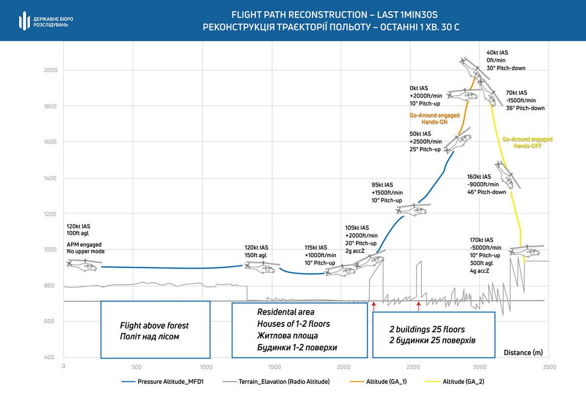 Реконструкція трагічного маневру гелікоптера