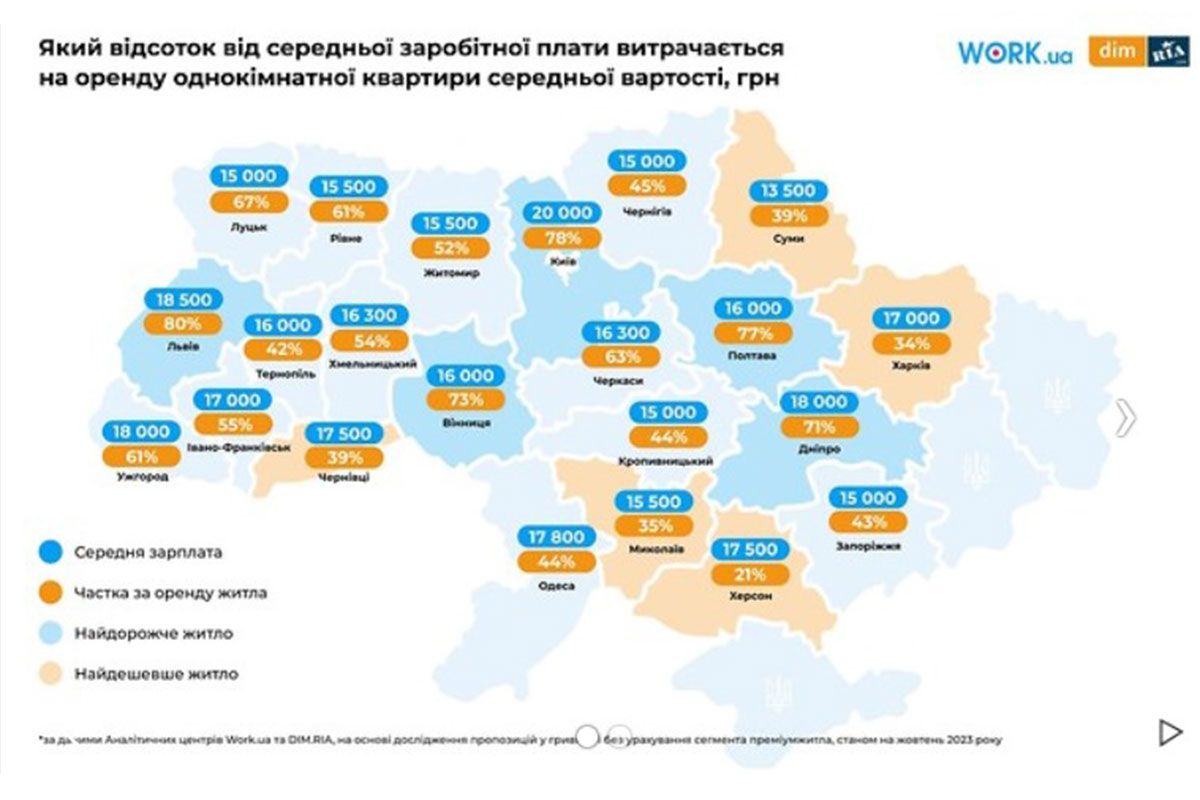 Оренда житла Оренда житла