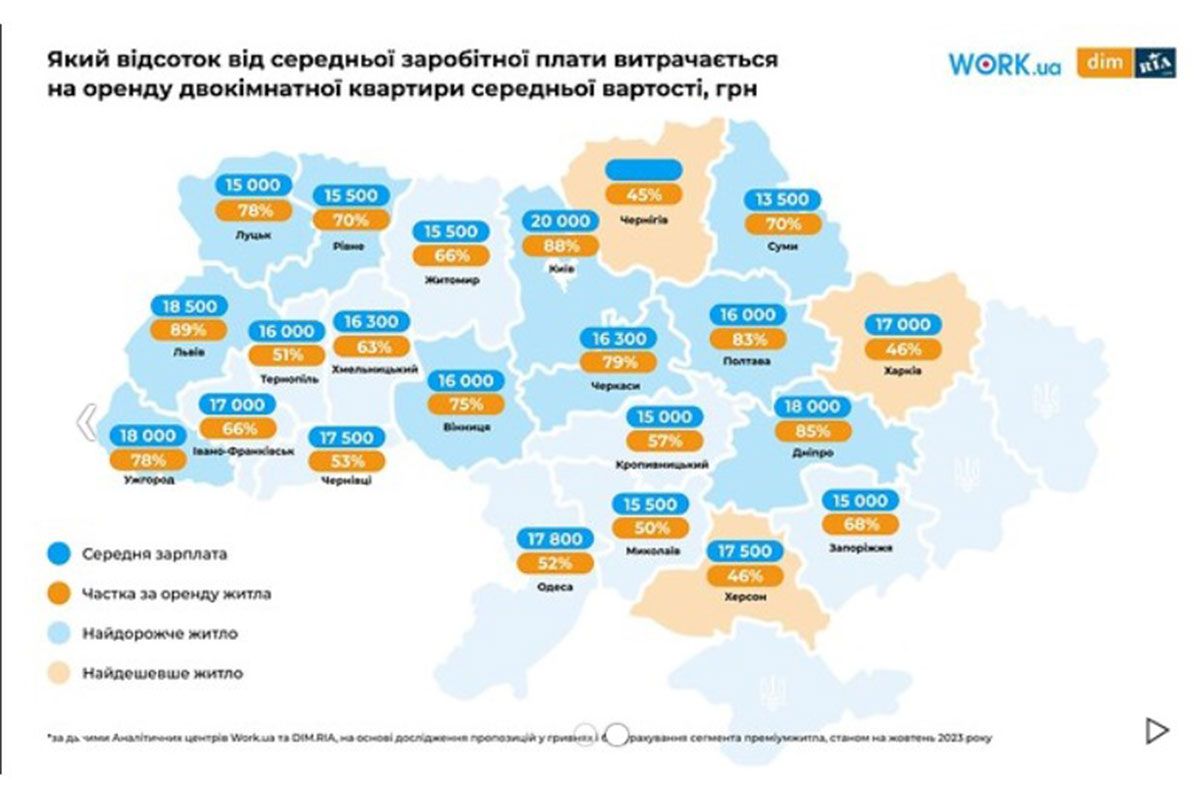 Співвідношення до регіонів Співвідношення до регіонів