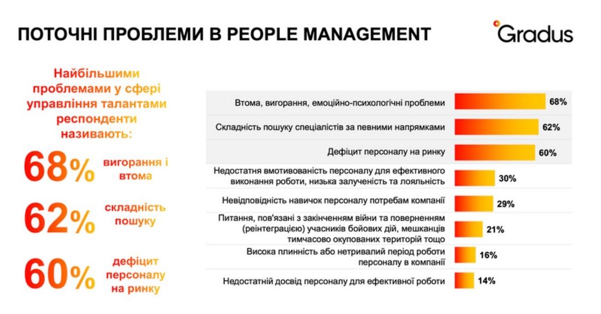 Результаты исследования Результаты исследования