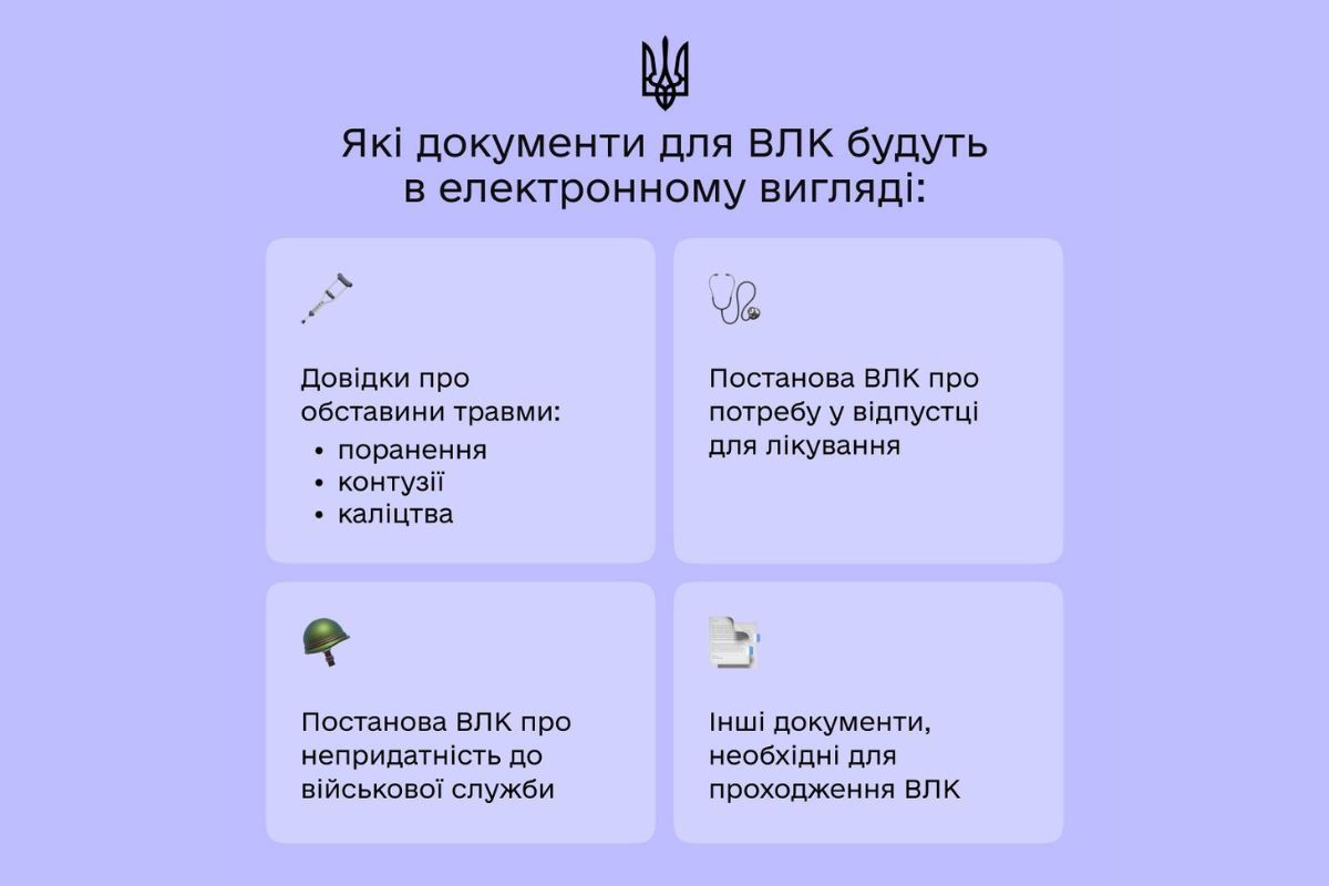 Перелік документів