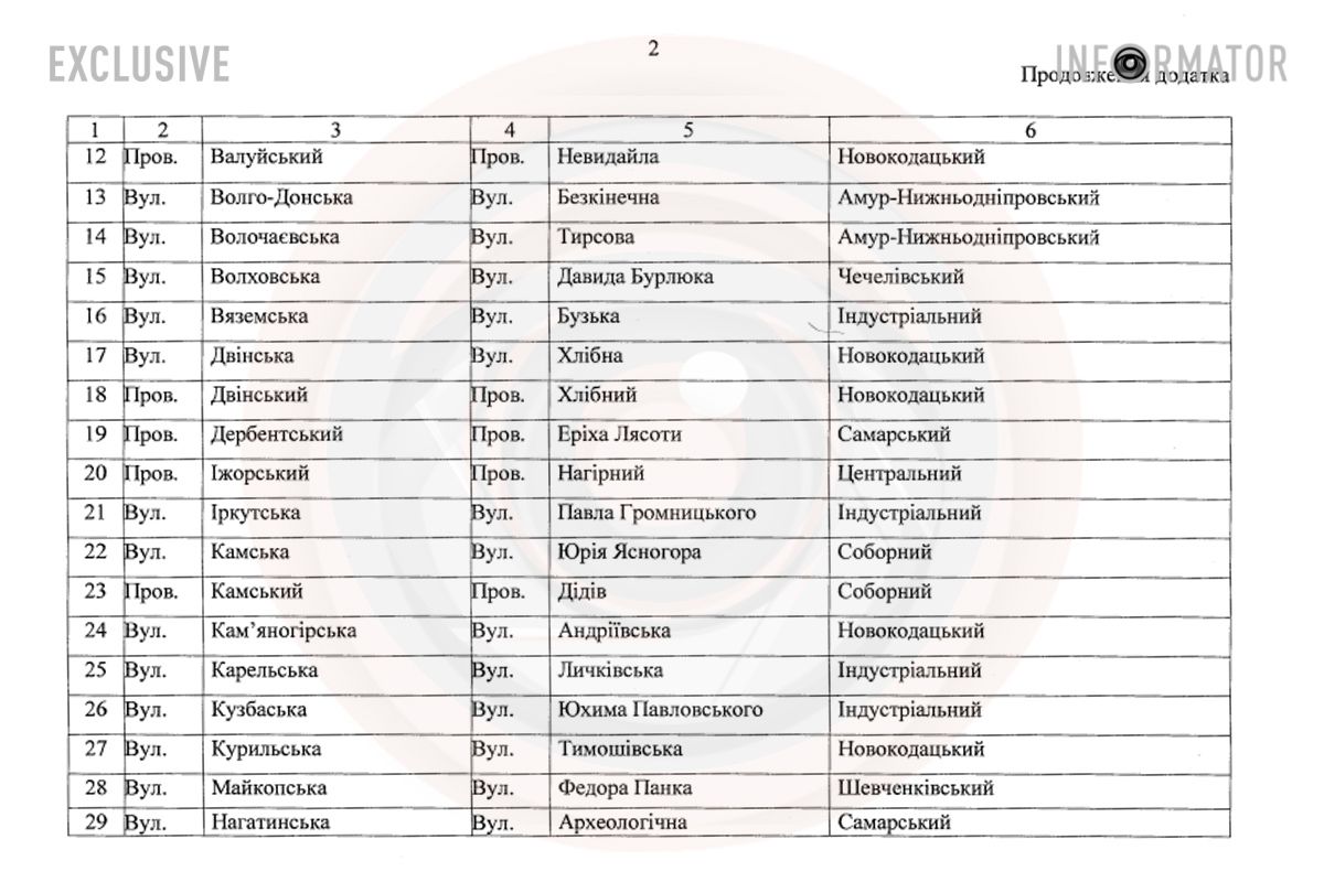Перечень топонимов под переименование, №12 - №29