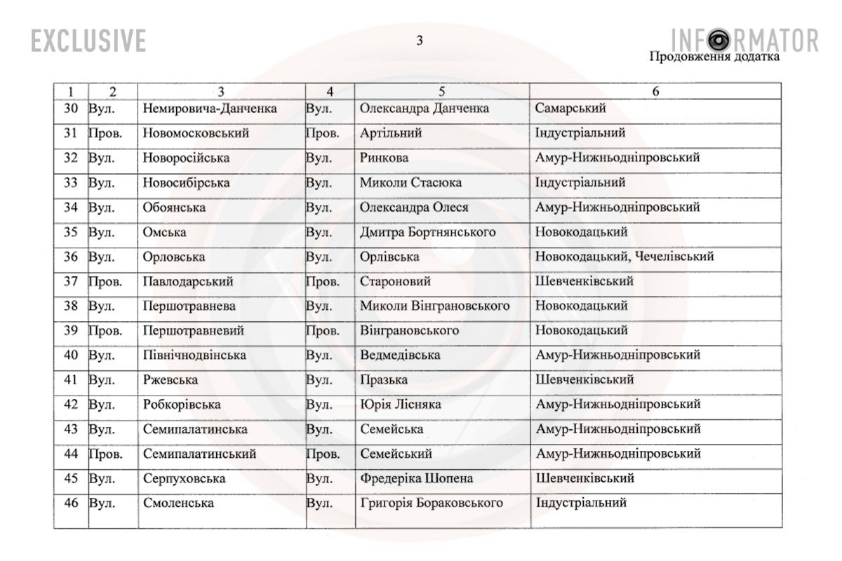 Перечень топонимов под переименование, №30 - №46