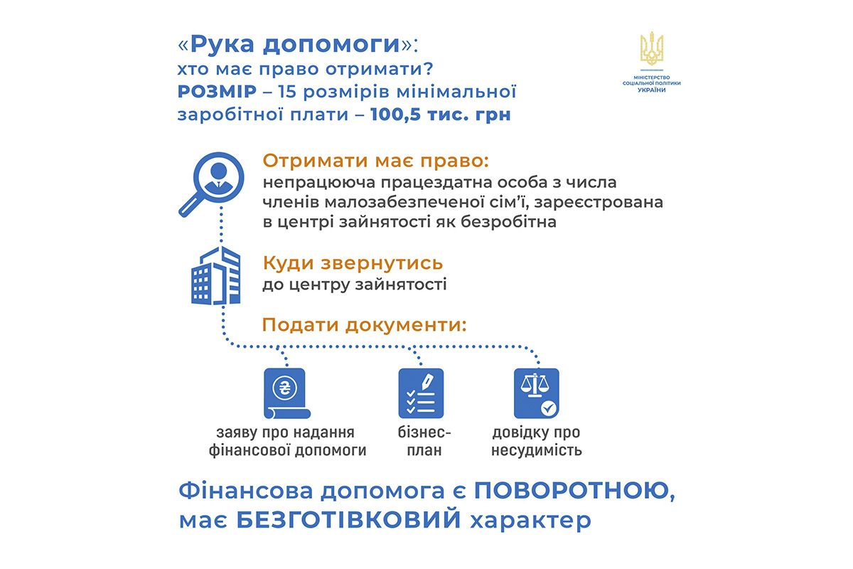 Розмір допомоги Розмір допомоги