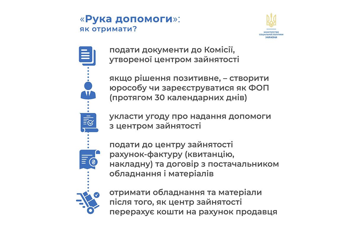 Як отримати Як отримати