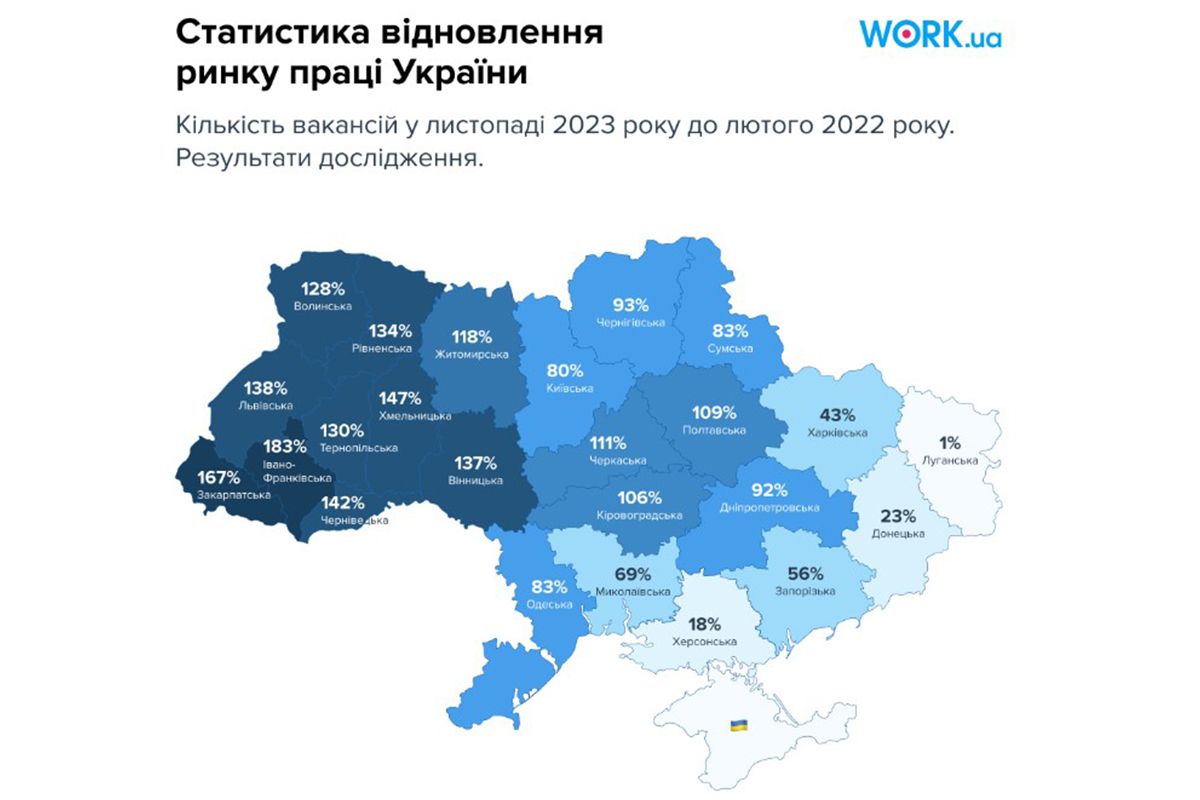 Статистика