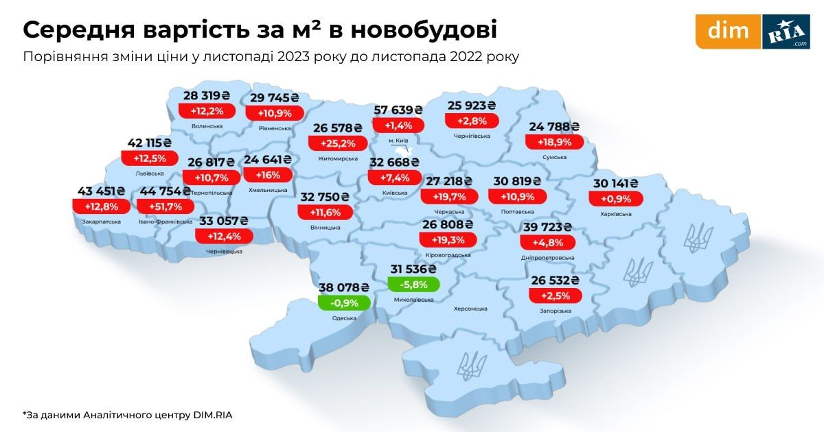 Ціни на новобудови