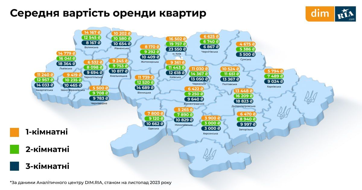 Яка вартість оренди квартир