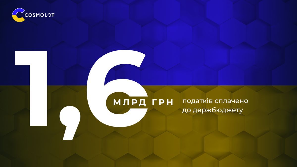 Компанія COSMOLOT спрямувала до держбюджету 1,6 млрд грн