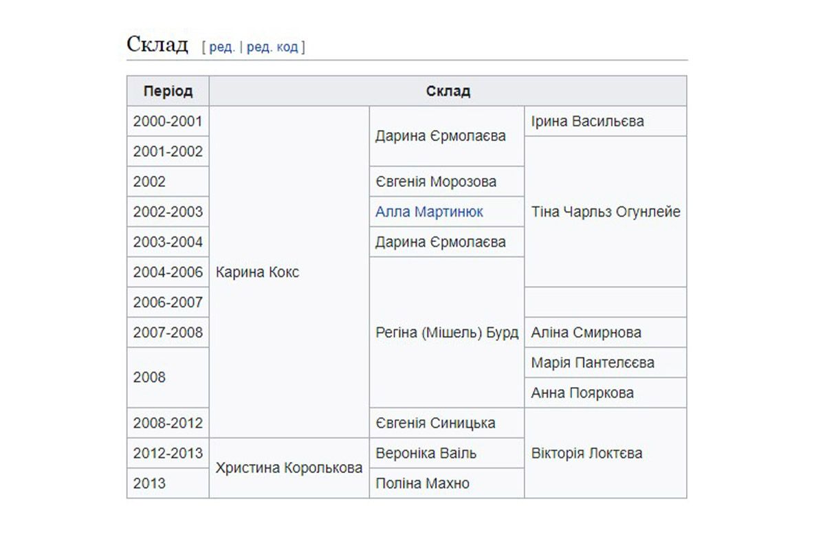 Мартынюк была участницей российской группы "Сливки" Мартынюк была участницей российской группы "Сливки"