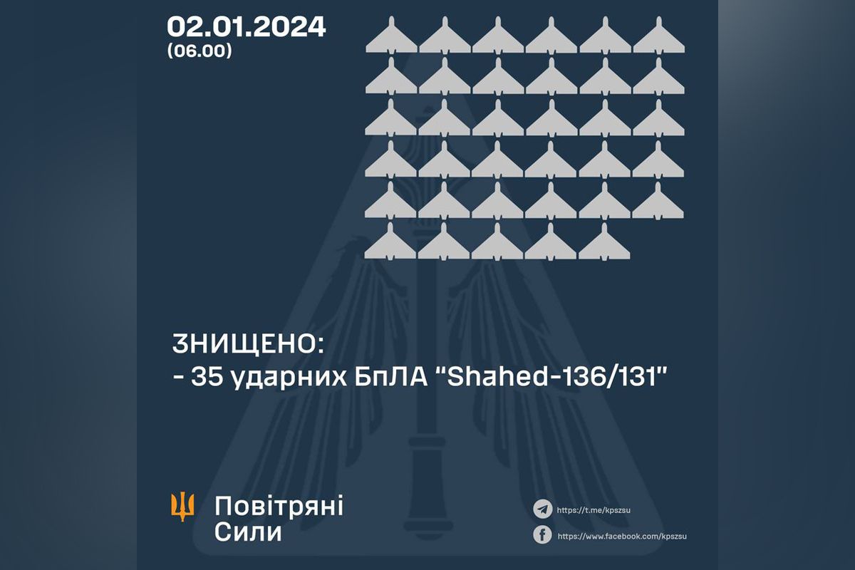 Спасибо силам ПВО! Спасибо силам ПВО!