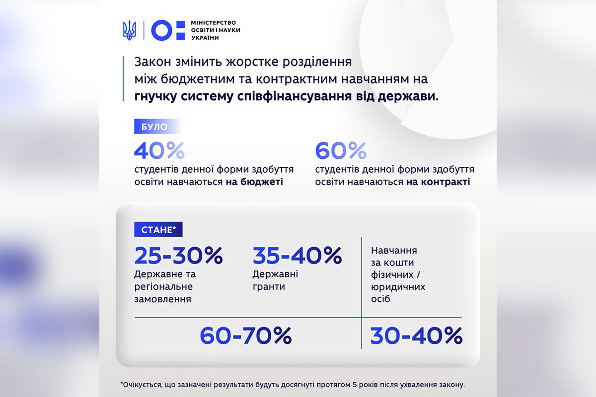 Мова буде йти про зміну підходів фінансування Мова буде йти про зміну підходів фінансування
