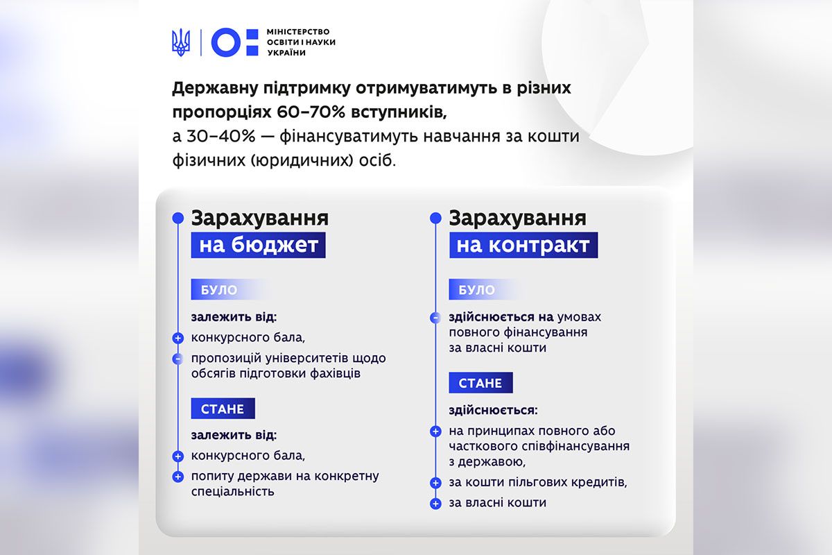 Уряд України цього року планує запустити масштабну реформу вищої освіти Уряд України цього року планує запустити масштабну реформу вищої освіти