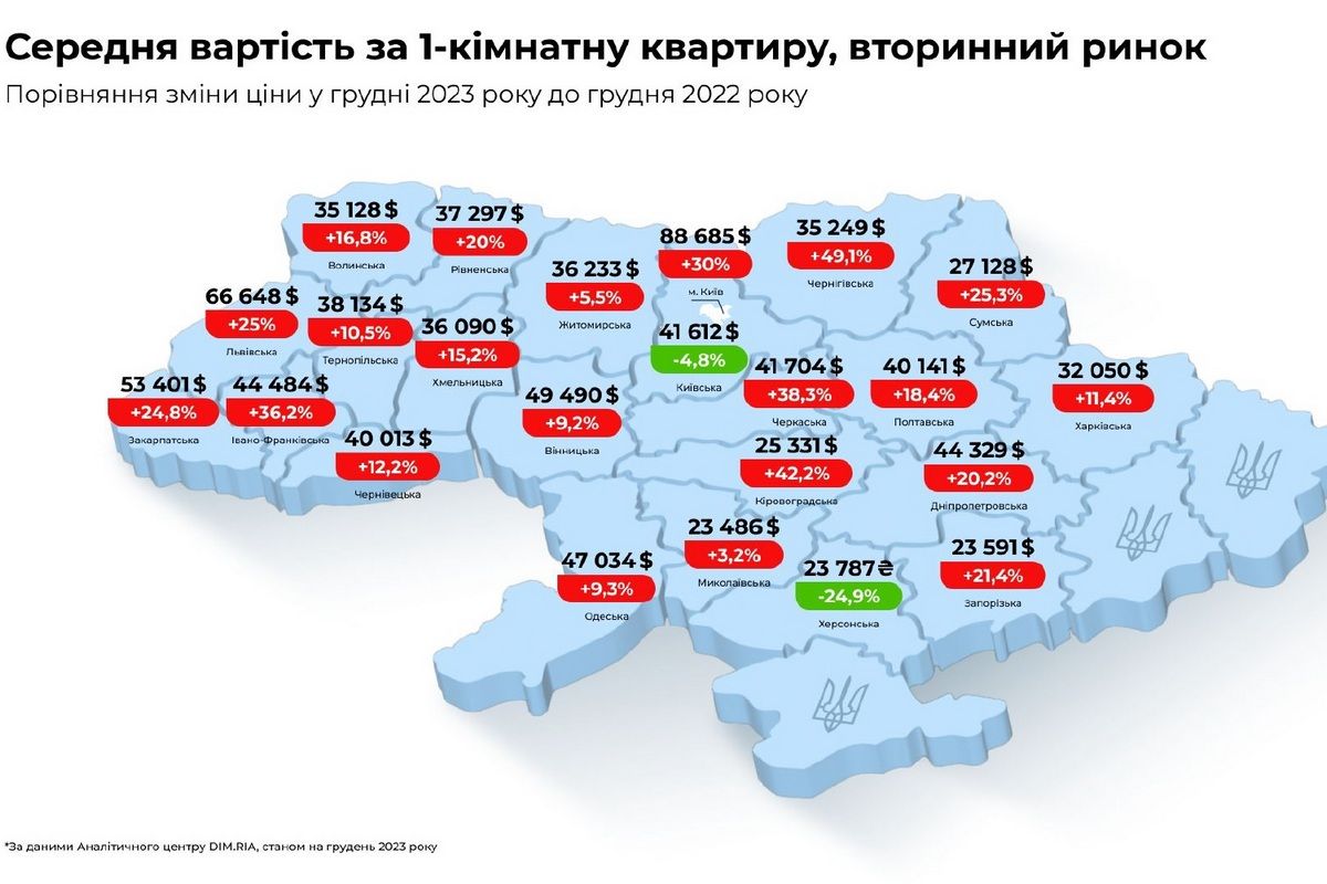 Средняя стоимость 1-комнатной квартиры