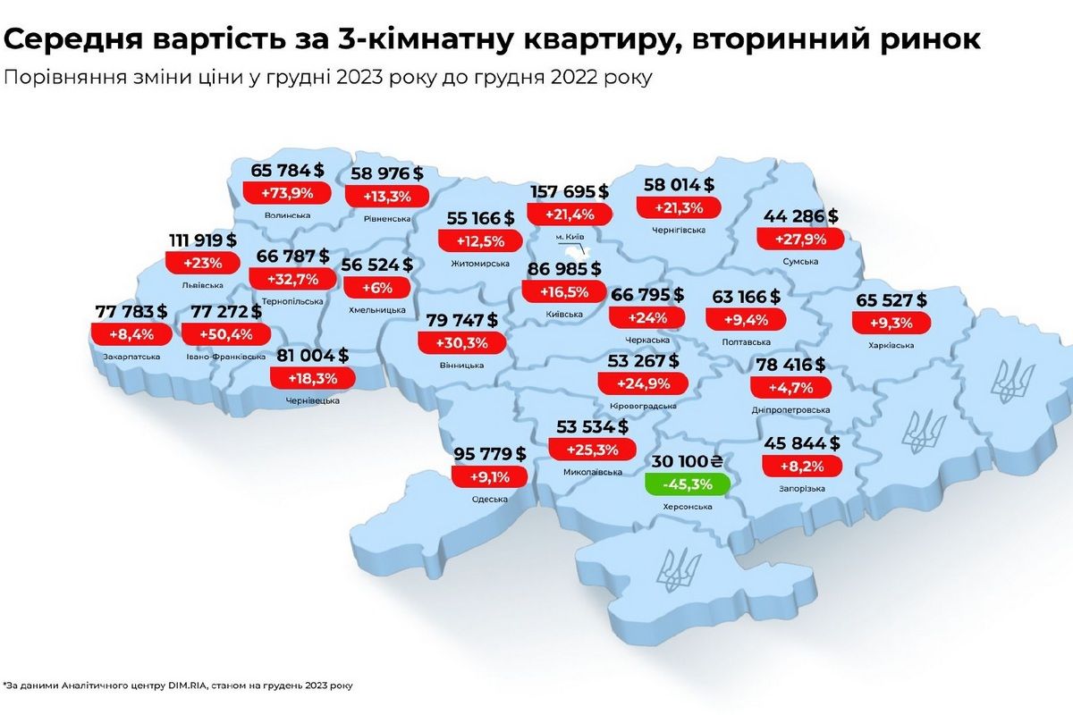 Средняя стоимость 3-комнатной квартиры