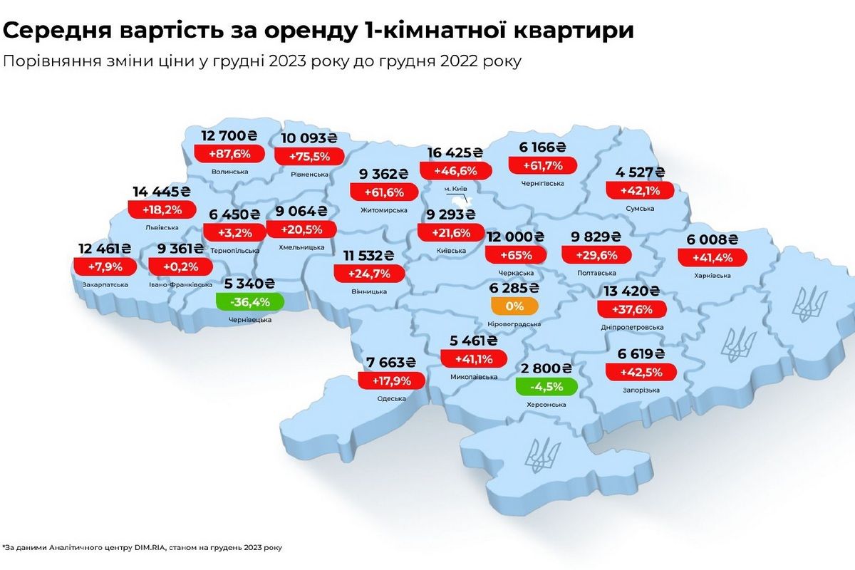 Средняя стоимость аренды 1-комнатной квартиры