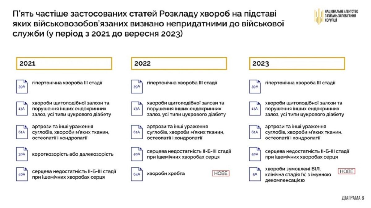 Які рішення виносила ВЛК