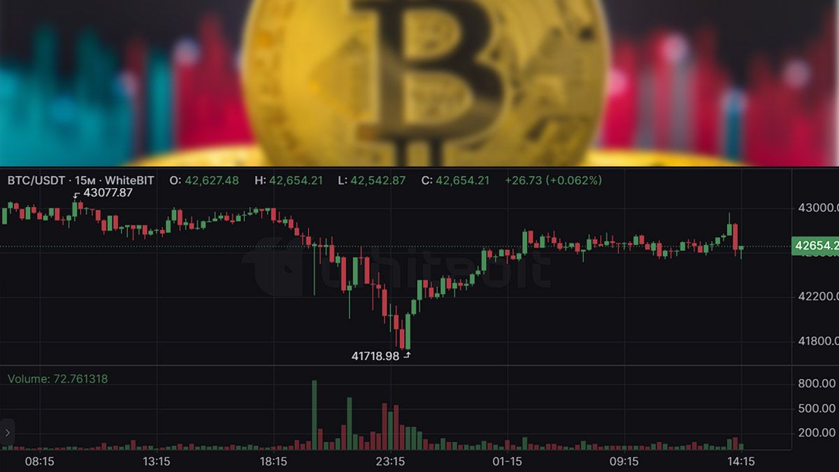 Основи аналізу графіків Біткоїна для новачків