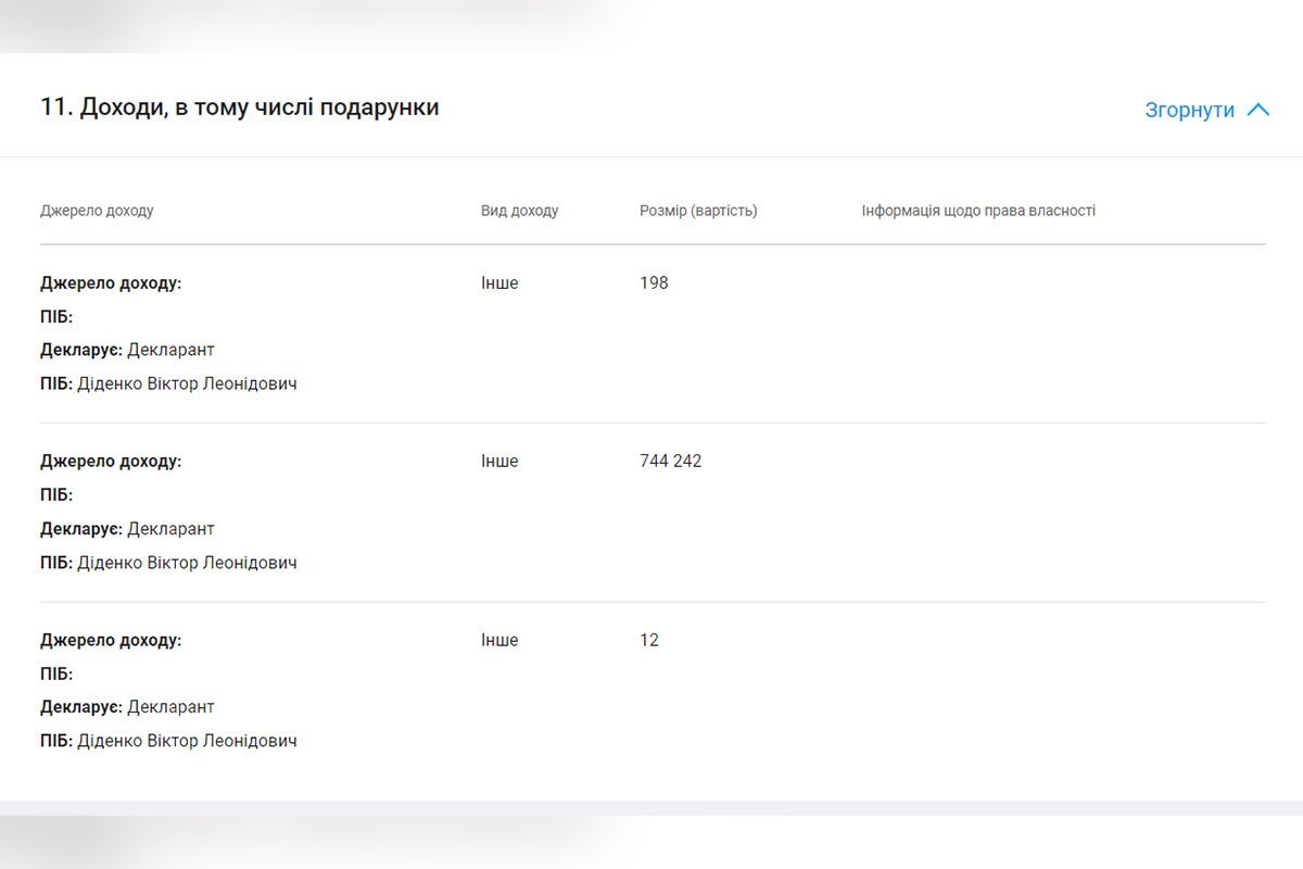 Декларація Віктора Діденка за 2022 рік Декларація Віктора Діденка за 2022 рік