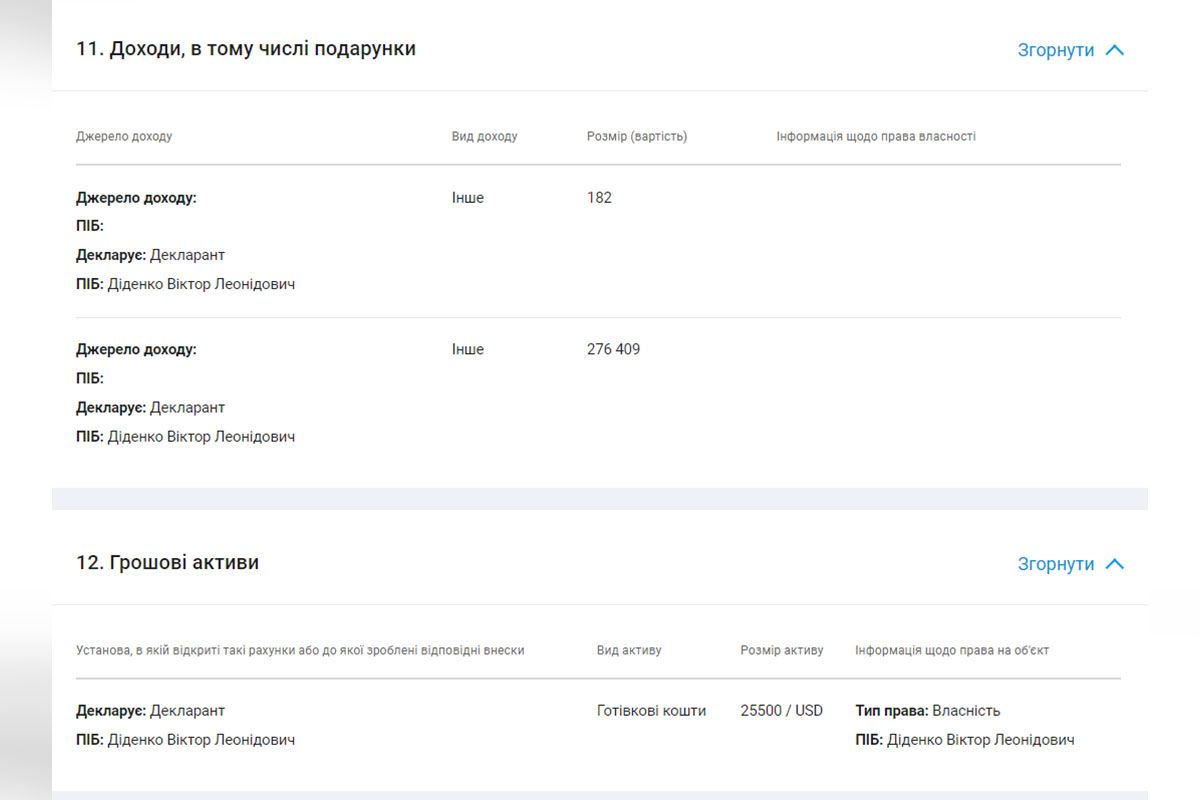 Декларація Віктора Діденка за 2021 рік Декларація Віктора Діденка за 2021 рік