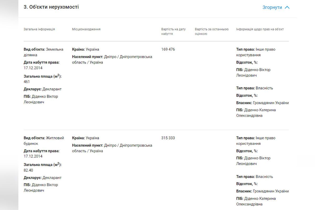 Дані YouControl Дані YouControl
