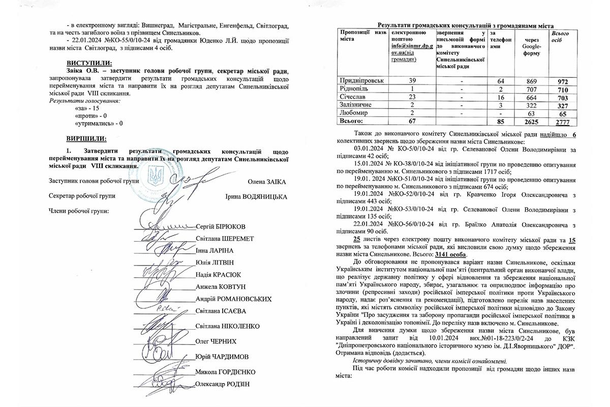 Новое название для Синельниково