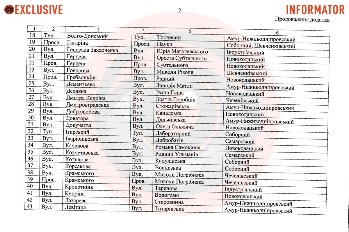 Документ был опубликован 23 января
