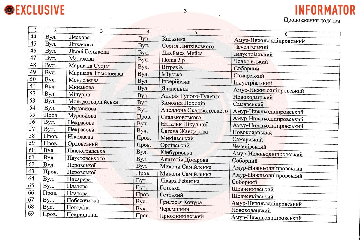 В списке на переименование 97 топонимов