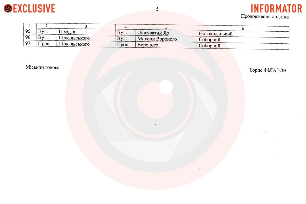Процесс деколонизации и дерусификации продолжается