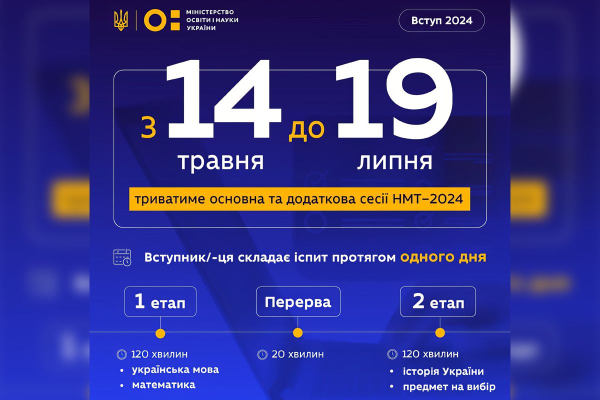 Период сборки НМТ