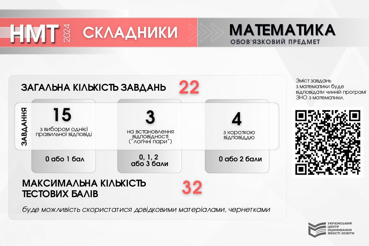 Математика