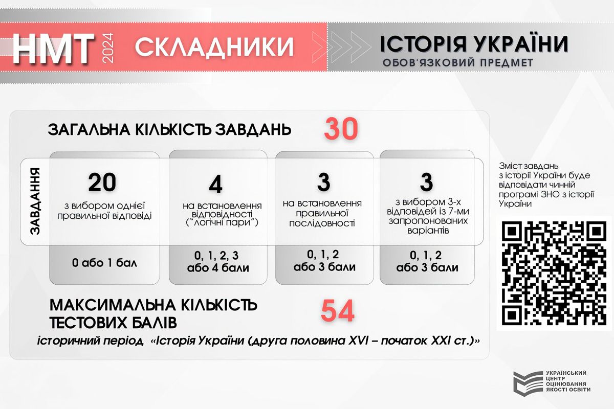 История Украины