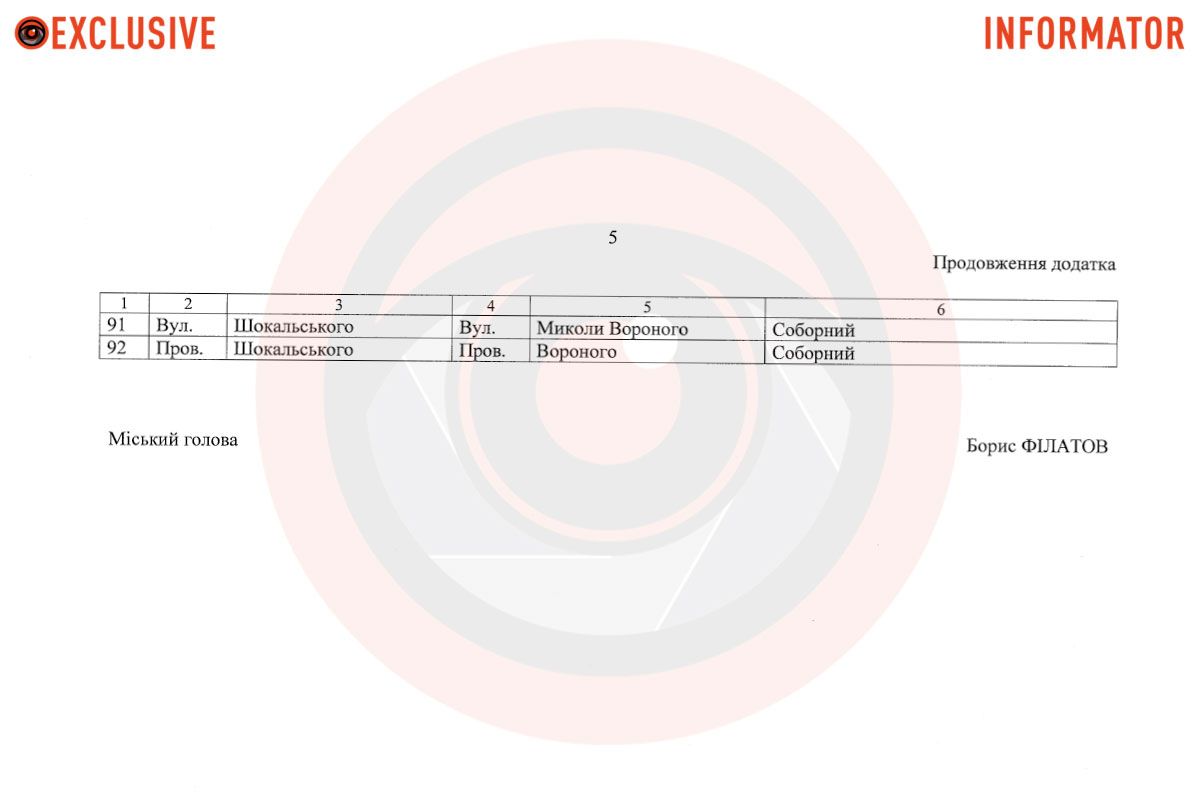 В Днепре переименовали 92 топонима. Обновленный 30 января проект решения