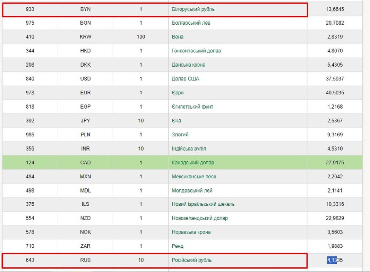 Курс валют на 8 лютого