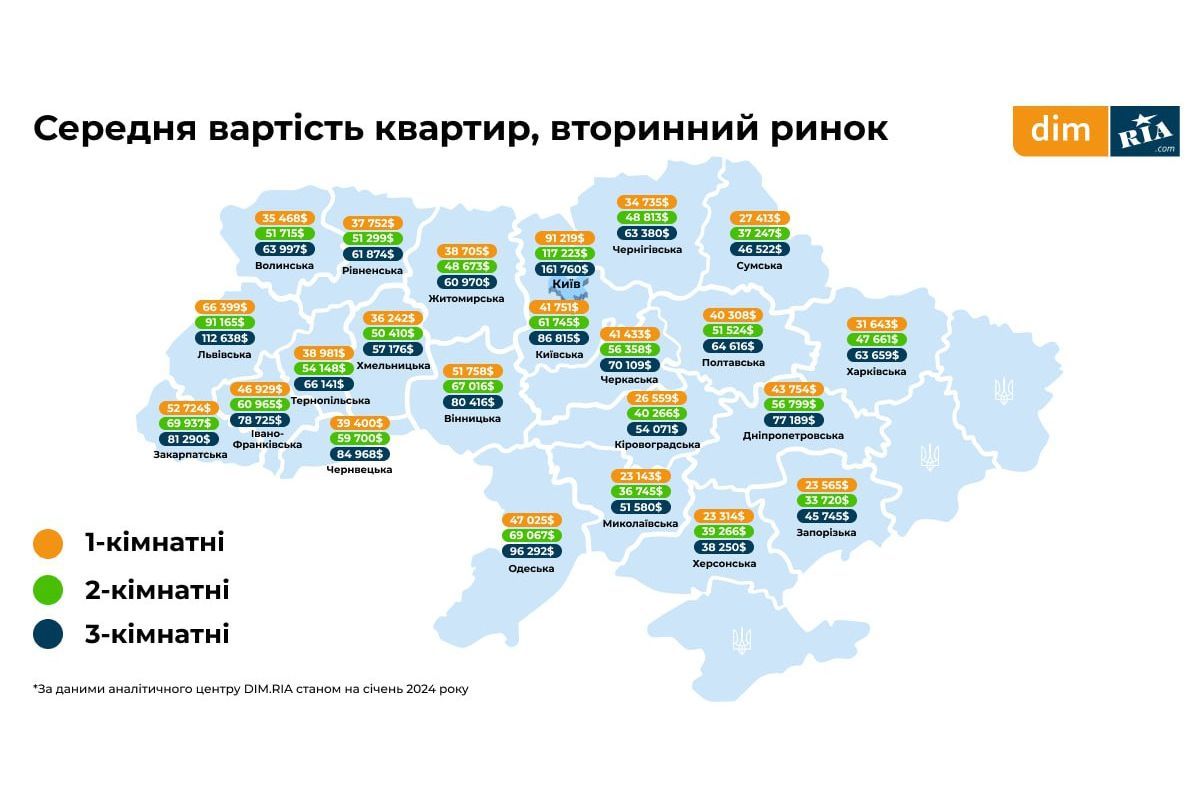 Что касается вторичного рынка, то здесь наблюдается понижение цены Что касается вторичного рынка, то здесь наблюдается понижение цены