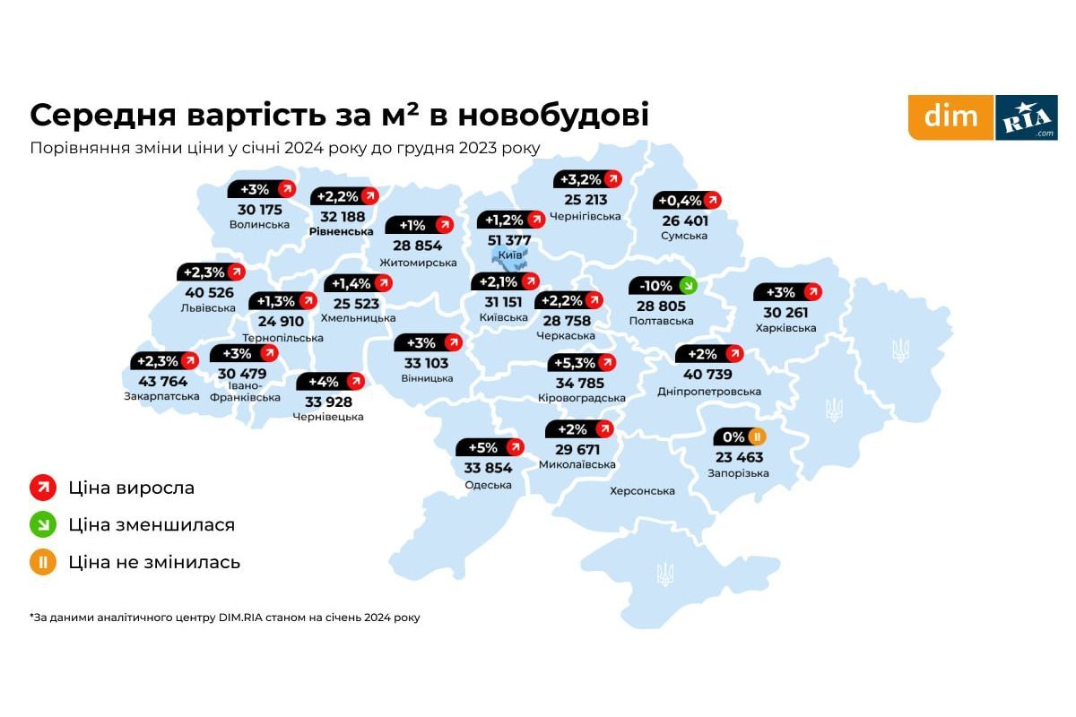 В новостройке стоимость одного квадратного метра в январе 2024 года выросла на 2% В новостройке стоимость одного квадратного метра в январе 2024 года выросла на 2%