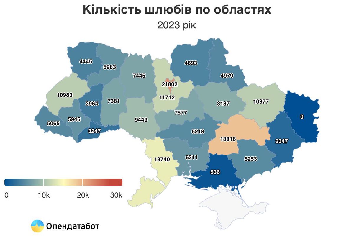 Кількість шлюбів по областях 