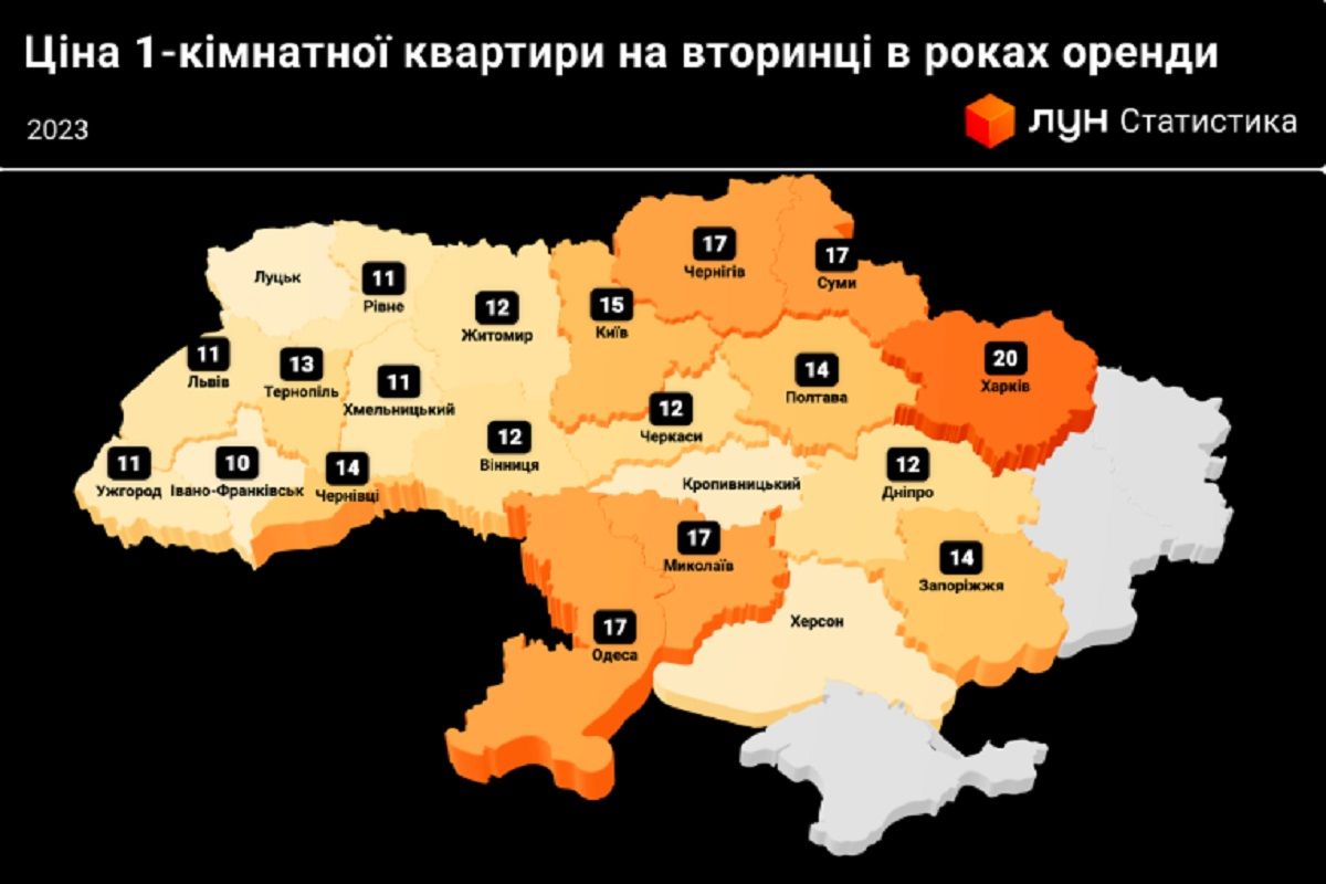 Орендувати чи купувати житло?