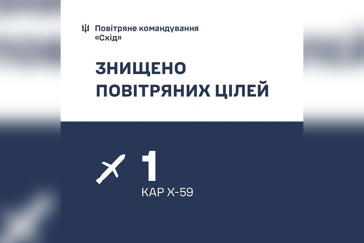 Знищено керовану авіаційну ракету Х-59. Знищено керовану авіаційну ракету Х-59.