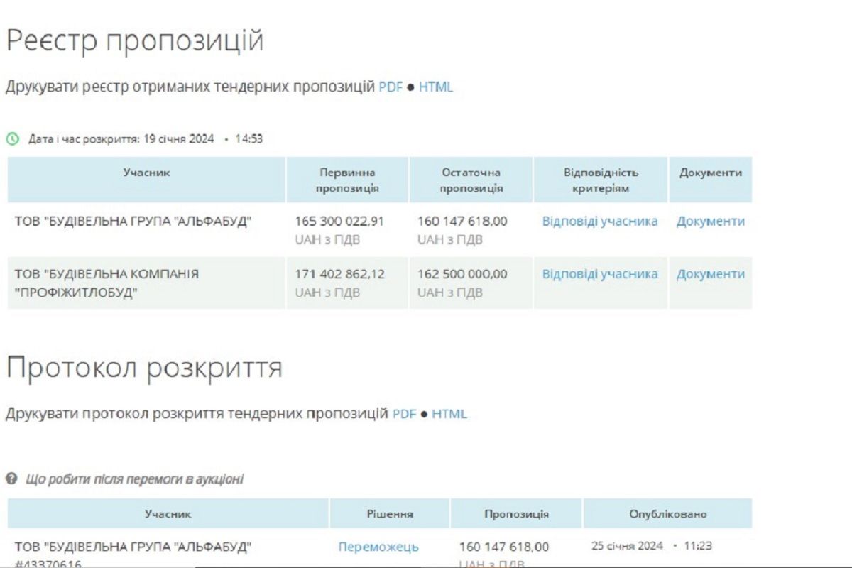В тендері брали участь лише дві фірми В тендері брали участь лише дві фірми