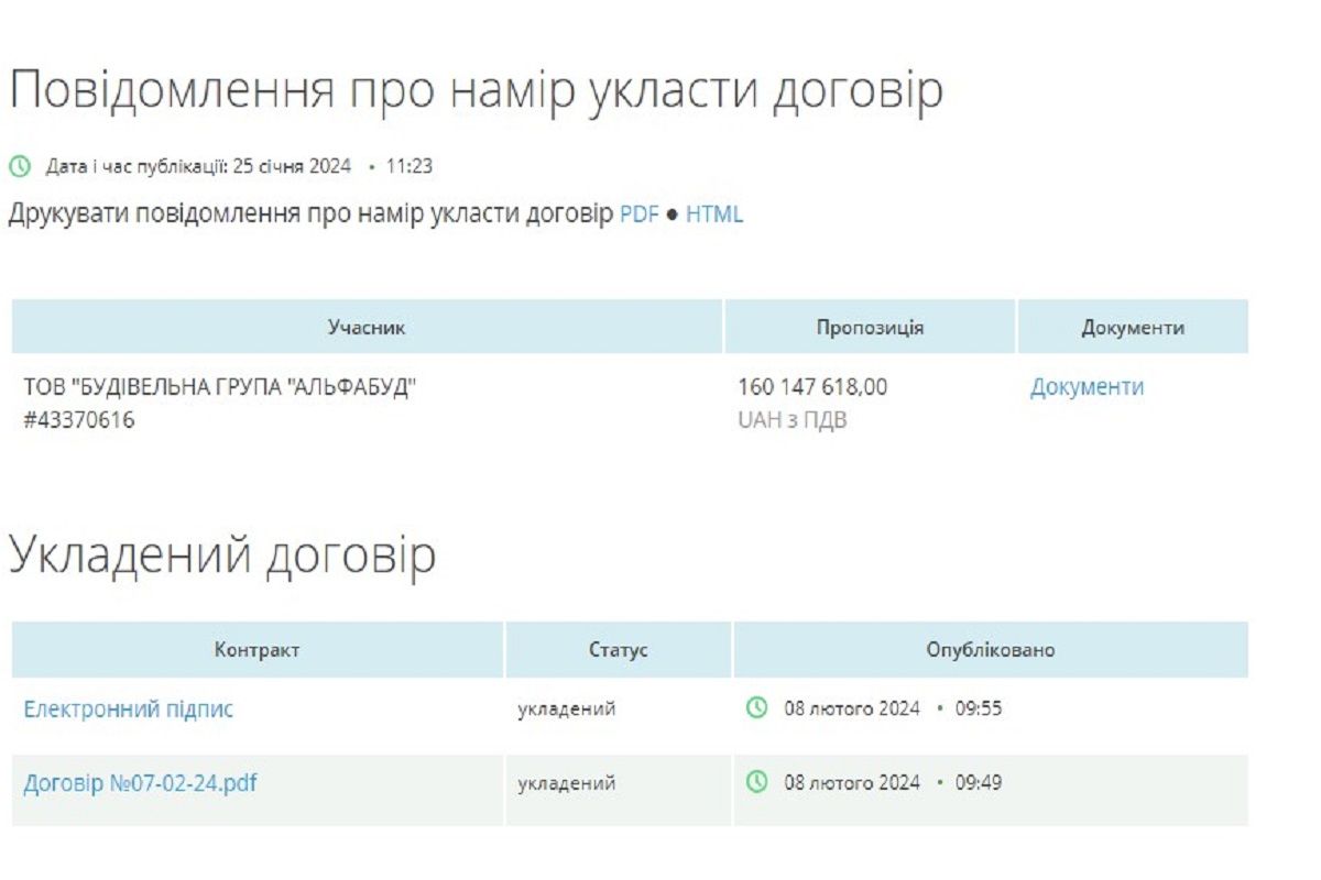 Договір уклали 8 лютого 2024 року Договір уклали 8 лютого 2024 року