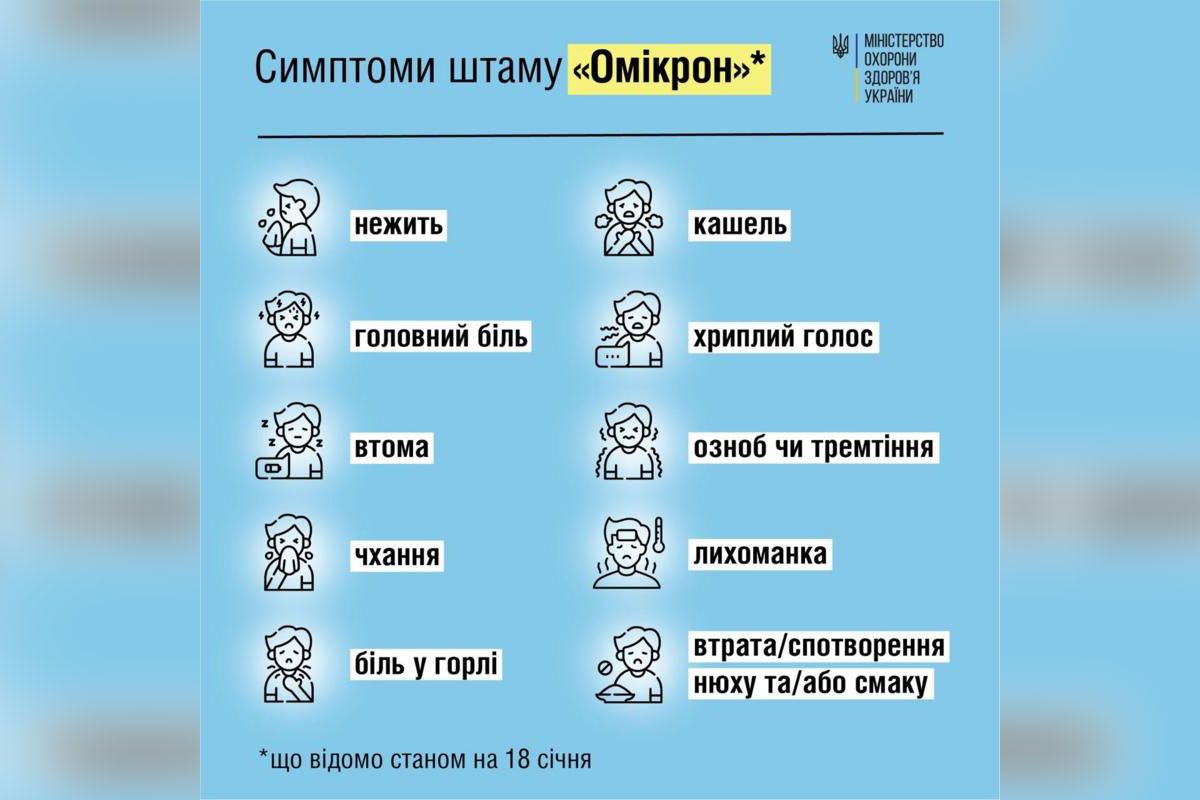 Симптомы заболевания