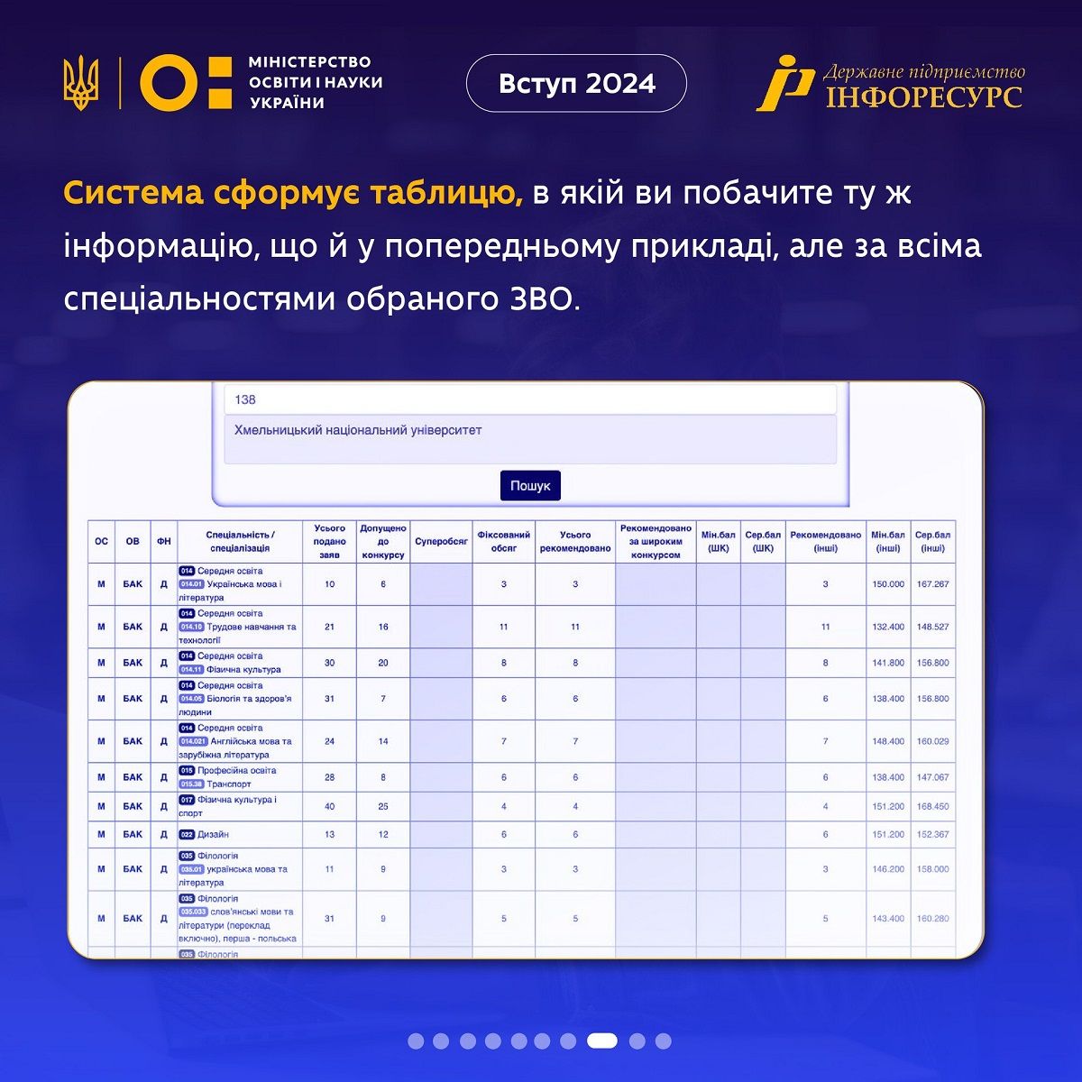 Ориентировочные шансы на поступление