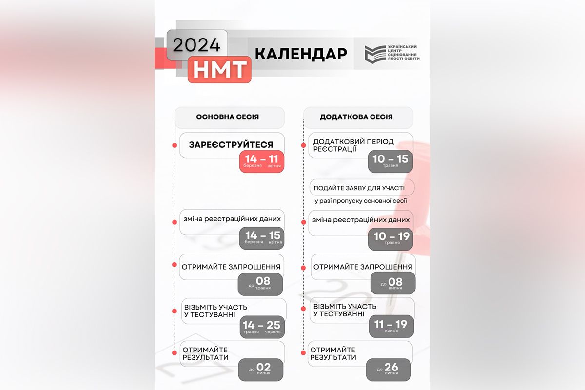 Затверджені дати НМТ