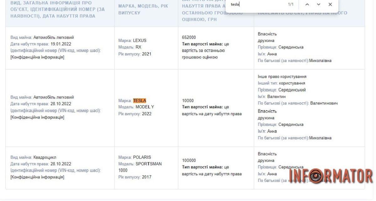 Данные по декларации Данные по декларации